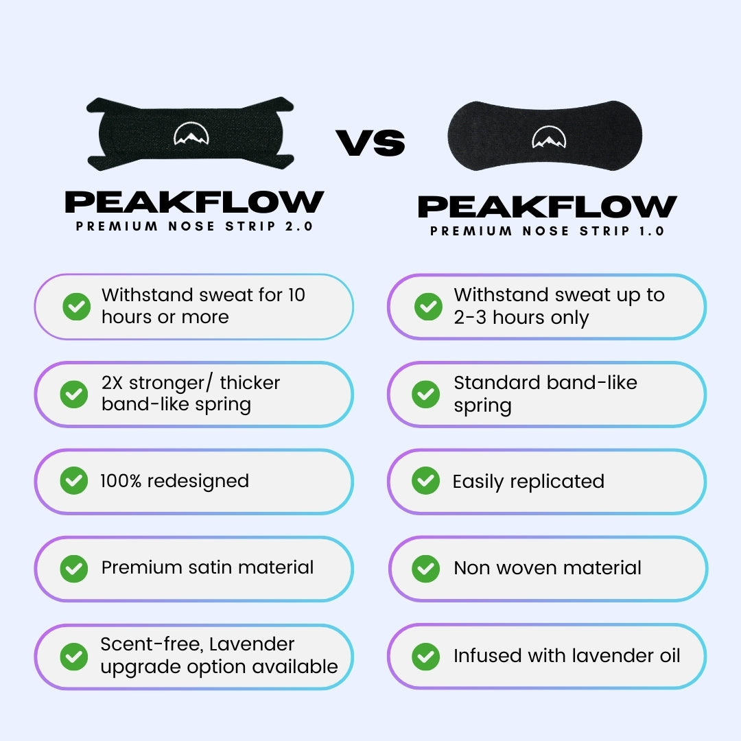 PeakFlow 2.0 Comparison