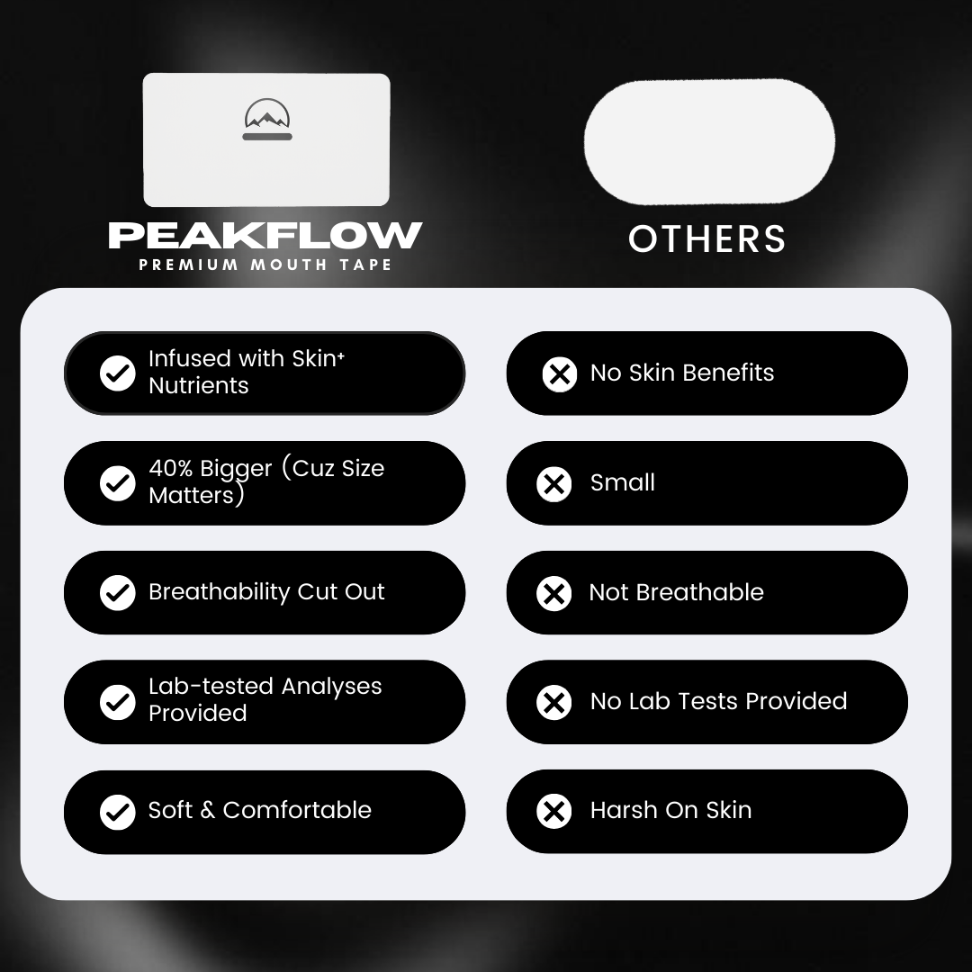 PEAKFLOW SKIN⁺ MOUTH TAPE