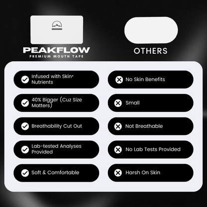 PEAKFLOW SKIN⁺ MOUTH TAPE
